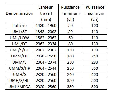 Tableau description broyeurs fixes FAE 230119