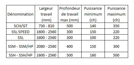 Tableau description prparateurs sols broyeurs souches FAE 230120
