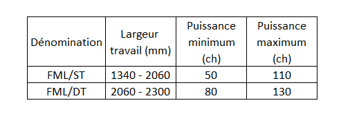 Synthèse broyeurs marteaux mobiles FAE