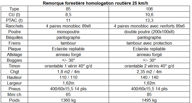 Remorques KTS chargement long