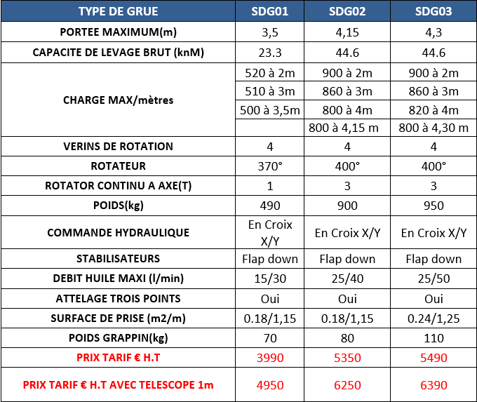 SDG%20TABLEAU.png